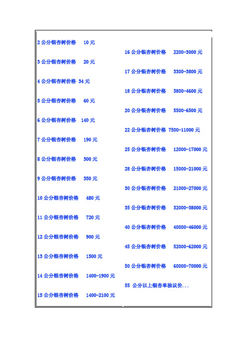 各类树种信息