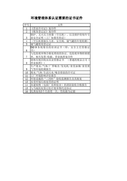 环境管理体系认证需要的证书证件清单