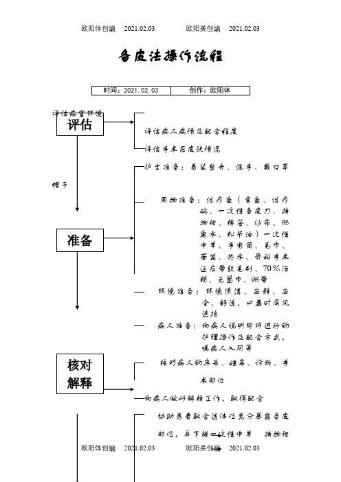 备皮法操作流程之欧阳体创编