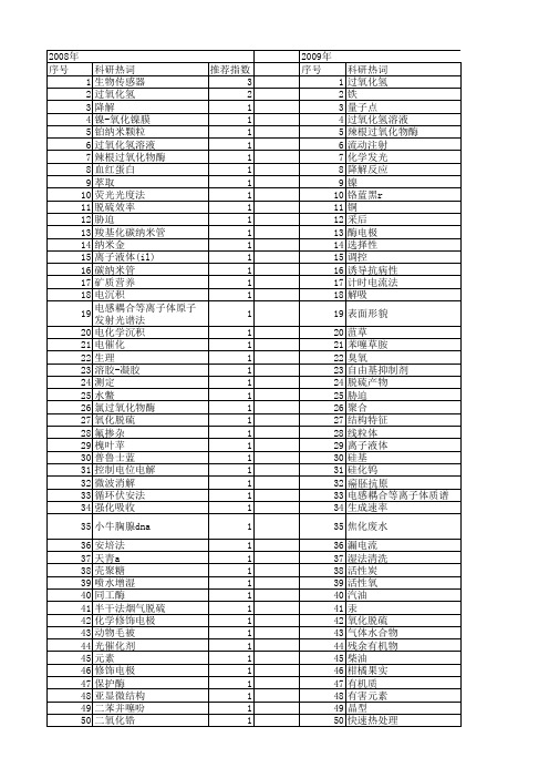 【国家自然科学基金】_过氧化氢溶液_基金支持热词逐年推荐_【万方软件创新助手】_20140803
