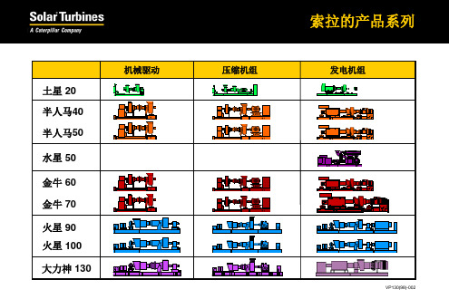 索拉燃气轮机简介共76页文档