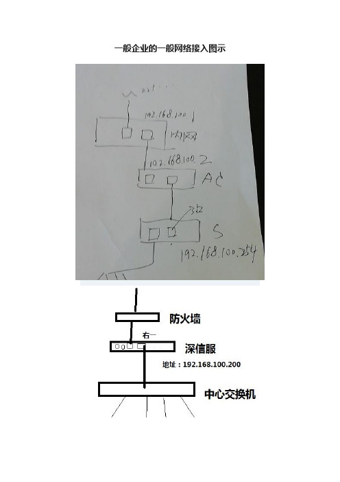 一般企业的一般网络接入图示