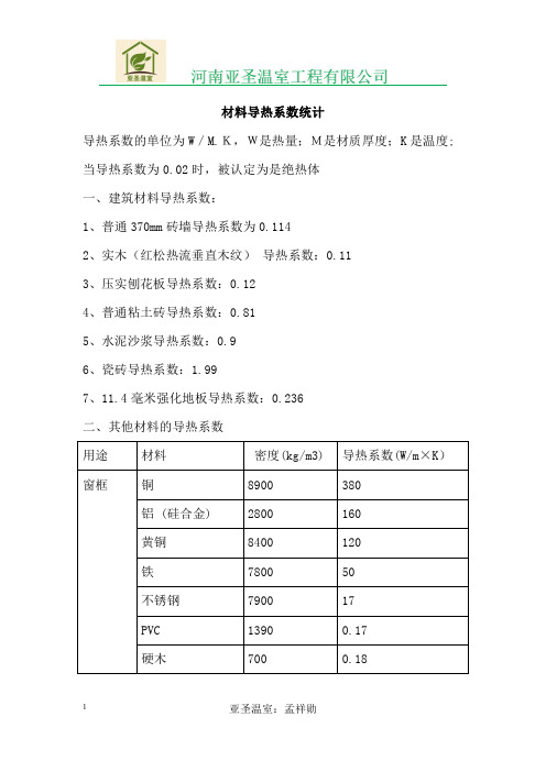 建筑材料导热系数