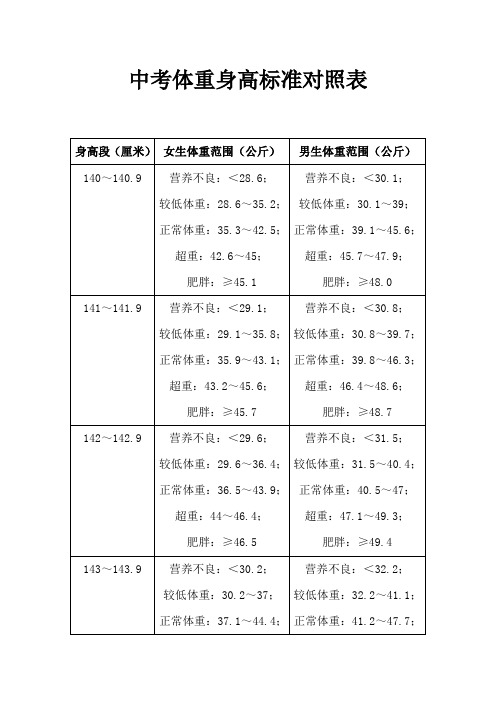 中考体重身高标准对照表