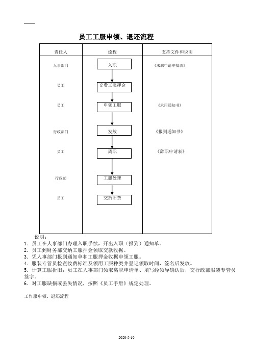 员工工服申领、退回流程