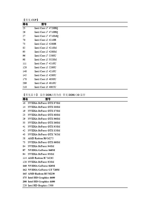 15年笔记本常见CUP及显卡排行
