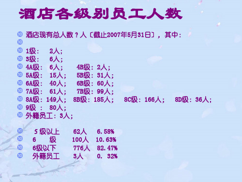 酒店人力资源数据分析对比表正式版PPT文档