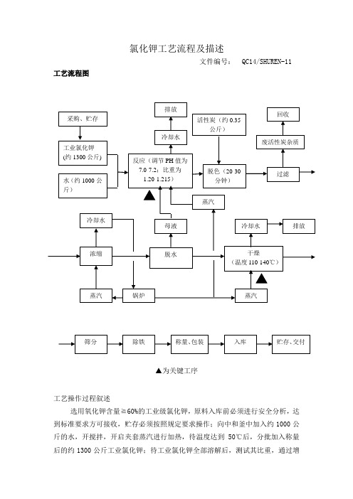 氯化钾工艺