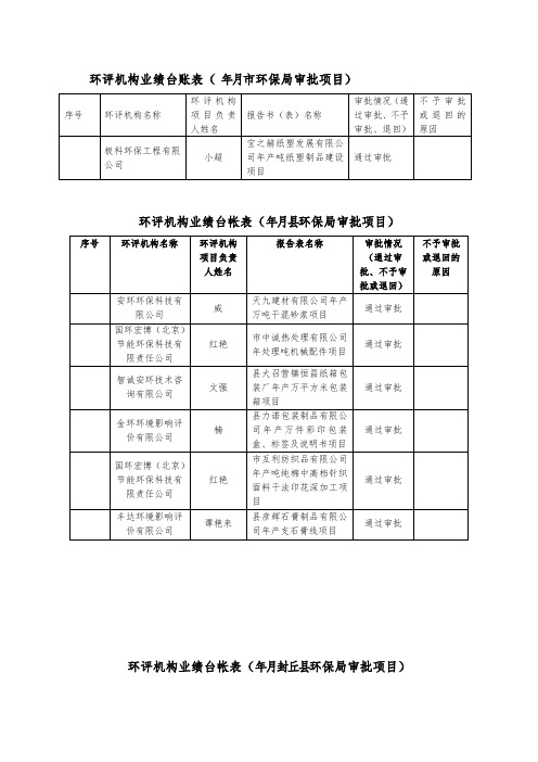 环评机构业绩台账表2019年3月新乡市环保局审批项目