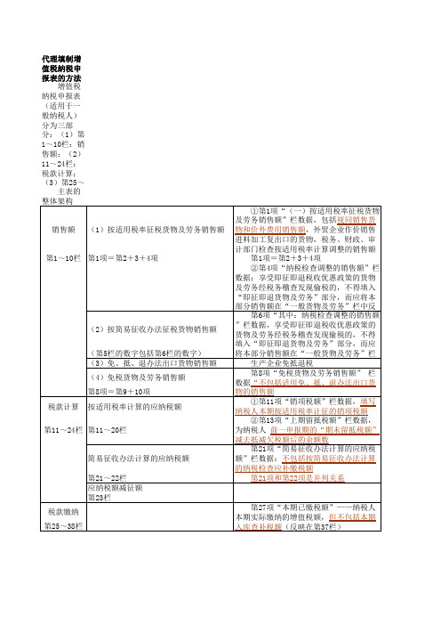 增值税纳税申报表举例