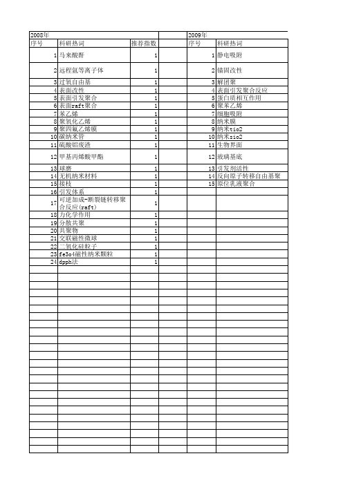 【国家自然科学基金】_表面引发聚合反应_基金支持热词逐年推荐_【万方软件创新助手】_20140803