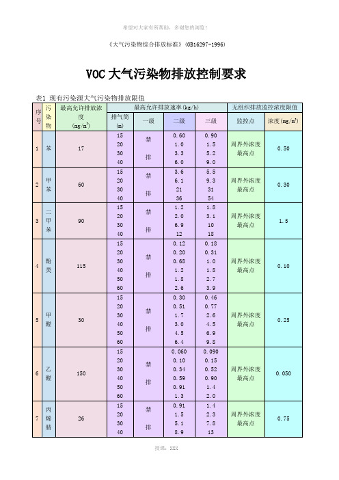 voc大气污染物排放标准43495()