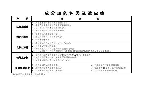 成分血的种类及适应症