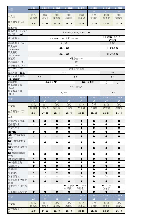 8代索纳塔参数配置