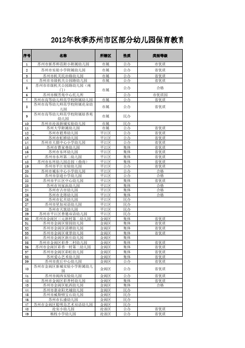 苏州幼儿园收费标准