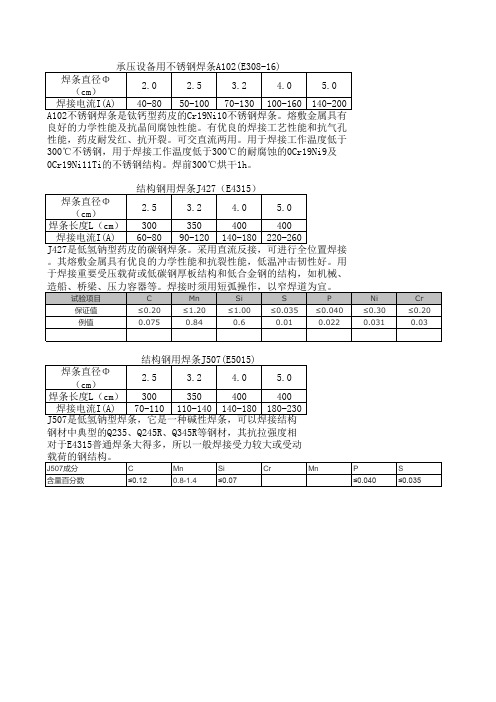 常用焊条参数