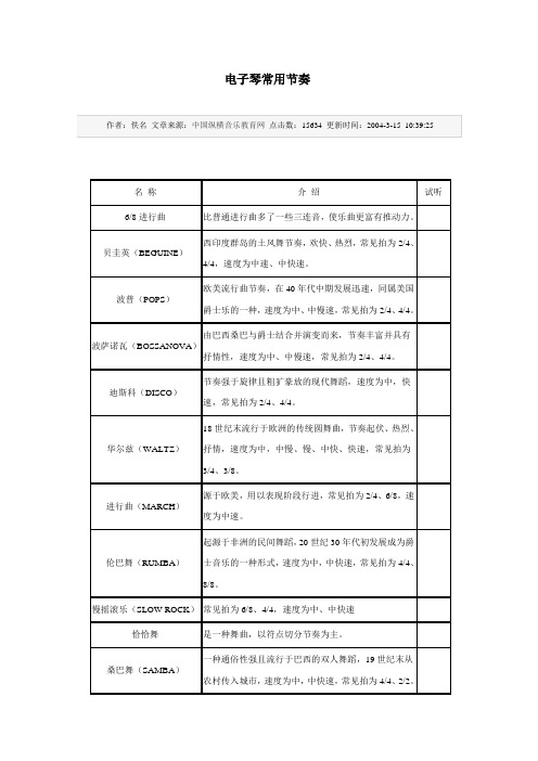 电子琴常用节奏表