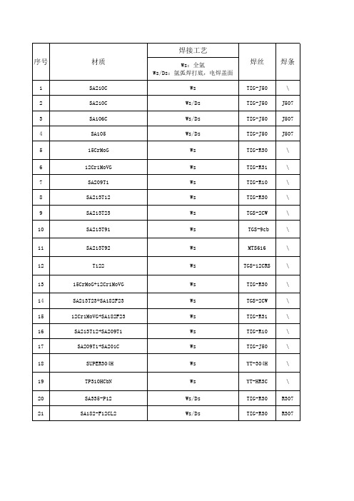 焊材选择表