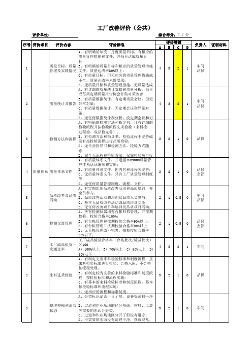 工厂精益制造改善评价表201302