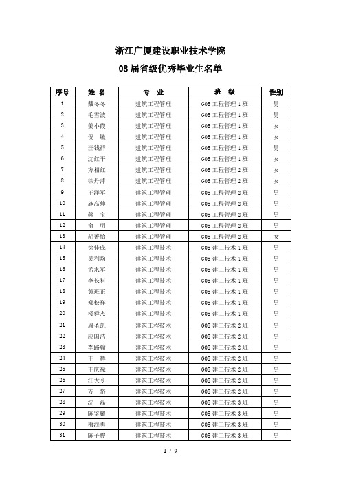 dzzAAA浙江广厦建设职业技术学院