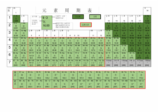 元素周期表(全面版)