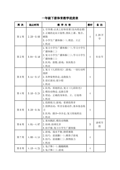 一年级下册体育教学进度表