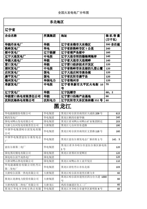 全国火发电电厂分布图