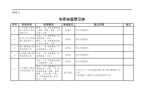 专家审查意见表【模板】