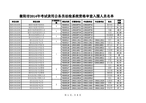 法检入围资格审查名单xls - 衡阳市人力资源和社会保障网