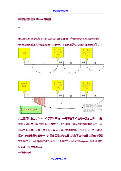 [实用参考]两招轻松恢复误Ghost的硬盘