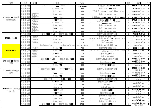 综采支架各架型千斤顶汇总明细