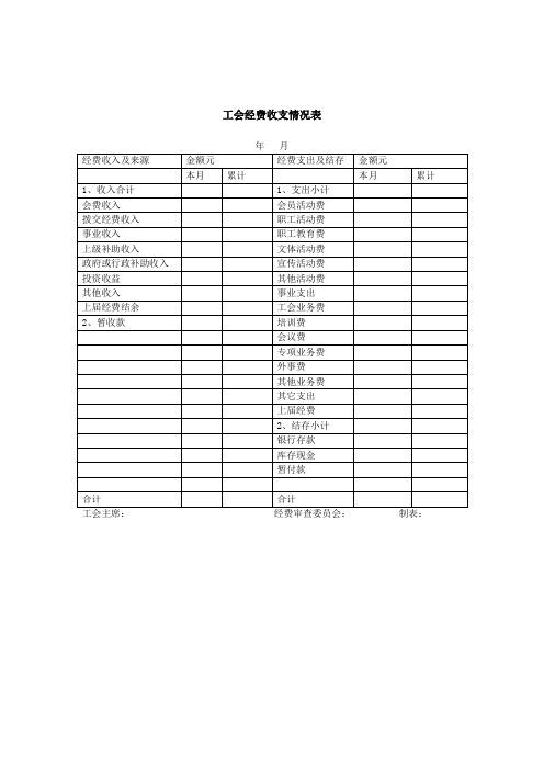 工会经费收支情况表