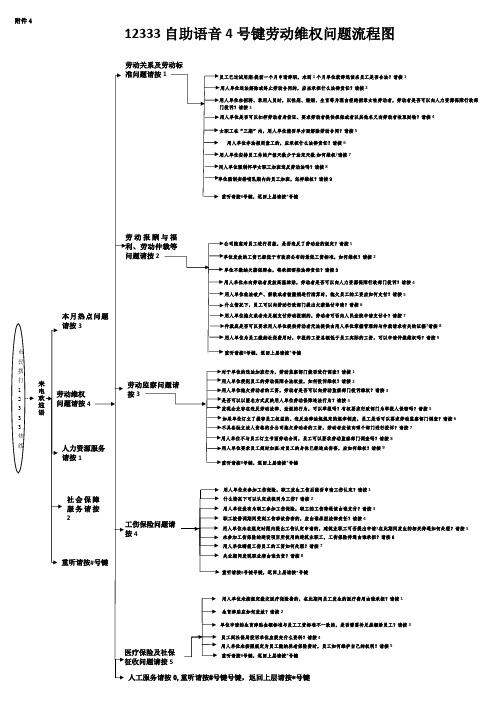 12333 自助语音4 号键劳动维权问题流程图 - 深圳市人力资源和社会保障局