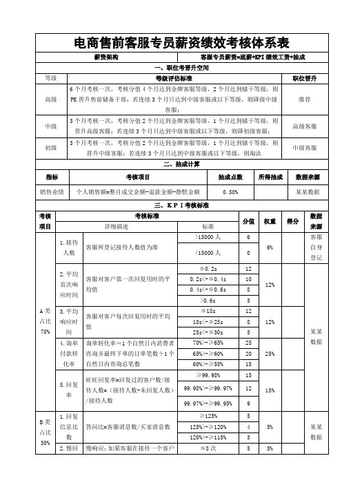 电商售前客服专员薪资绩效考核体系表