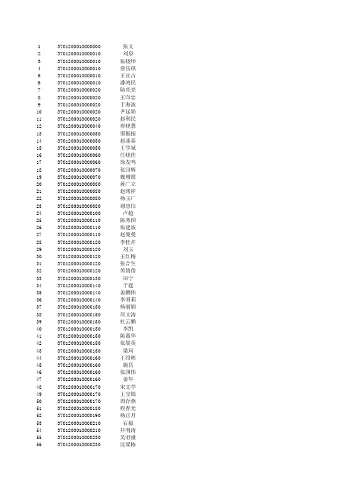 2011年山东省工程造价专业人员统一考试合格人员名单