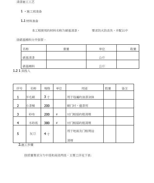 清漆施工工艺(2)