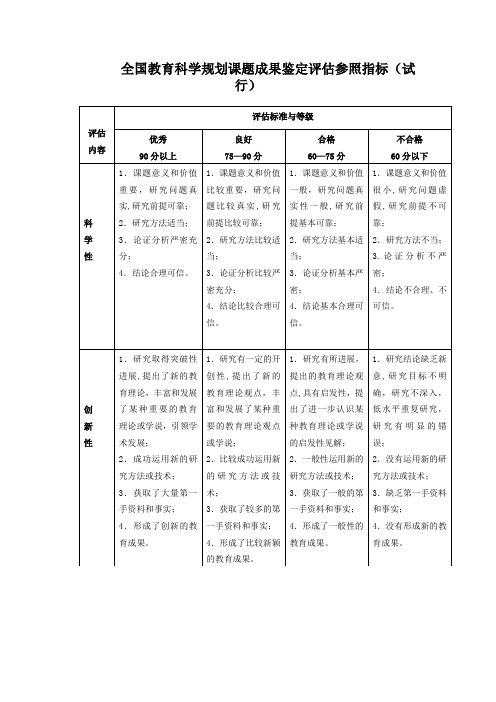 全国教育科学规划课题成果鉴定评价参照指标试行