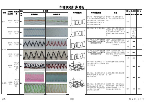 车种线迹针步说明(内衣)