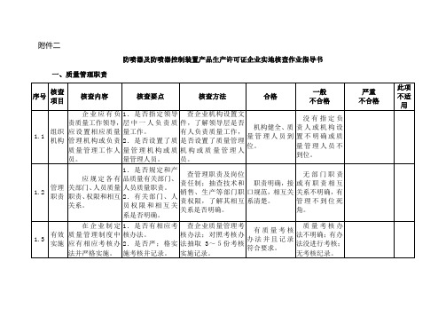 防喷器检查细则