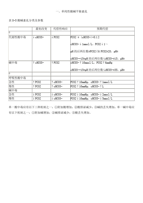 酸碱平衡紊乱的分类及判断