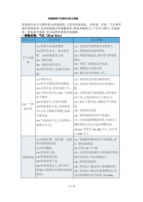 焊接缺陷产生原因及防止措施