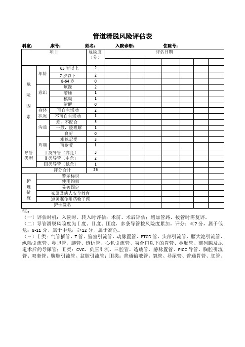 管道滑脱风险评估表