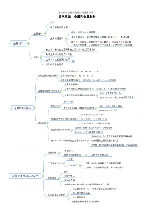 第八单元金属和金属材料思维导图