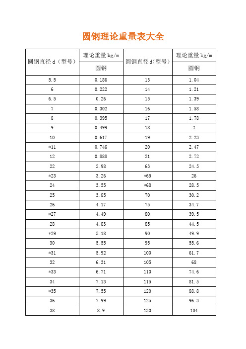 圆钢理论重量表