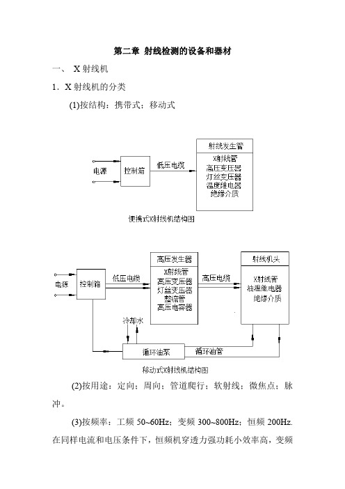 第二章  射线检测的设备和器材