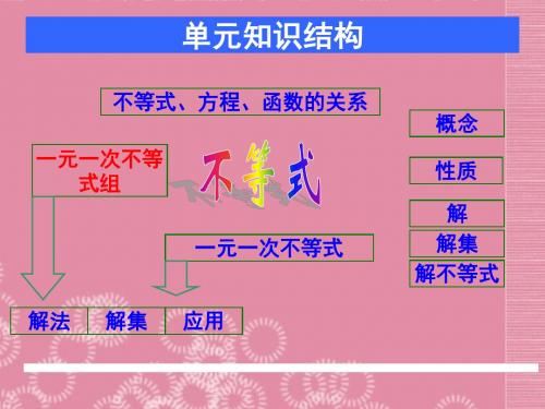 2017年春季新版北师大版八年级数学下学期2.4、一元一次不等式课件68