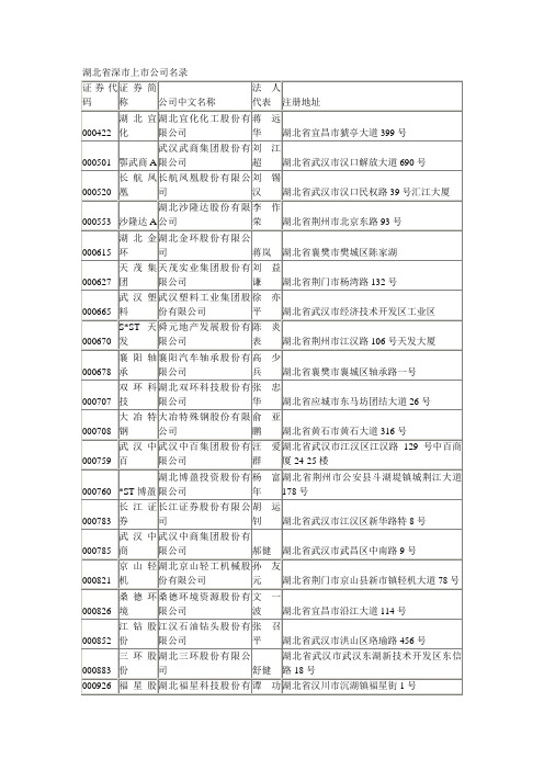 湖北省2010上市公司名录