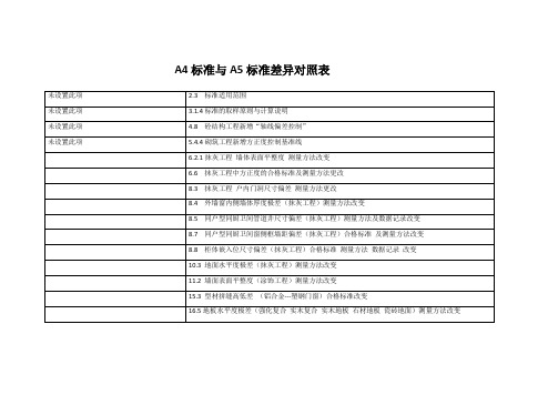 A4 标准 A5 标准区别