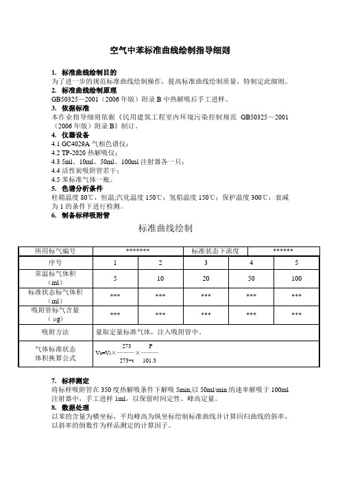 空气中苯标准曲线绘制指导细则