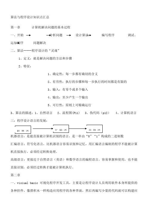 算法与程序设计知识点汇总